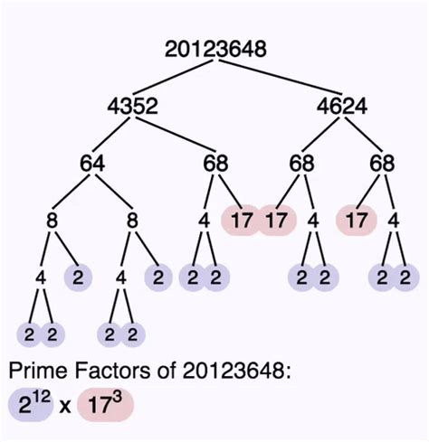 prime number factorization calculator|greatest prime factor calculator.